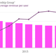 Image for article titled The surprising resilience of AOL’s dialup internet business